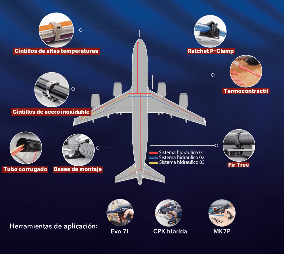 Industria Aeroespacial